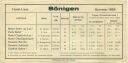 Bönigen - Hotelverzeichnis 1955