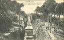 Barcelona - Linea del Funicular del Tibidabo